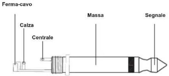 Ferma-cavo Calza Centrale Massa Segnale