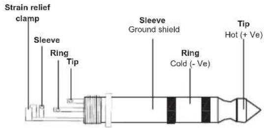 Strain relief clamp Sleeve Ring Tip Sleeve Ground shield Ring Cold (- Ve) Tip Hot (+ Ve)