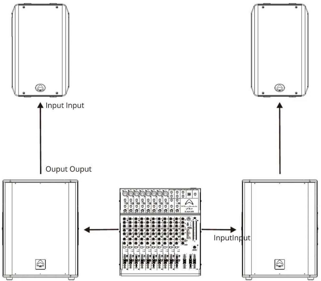 Wharfedale T-Sub-AX15B - SUGGESTED SETUP - 1