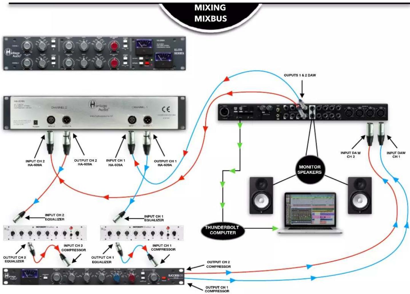 graph TD A["Input CH 2 HA-609A"] --> B["OUTPUT CH 2 HA-609A"] B --> C["INPUT CH 1 HA-609A"] C --> D["OUTPUT CH 1 HA-609A"] D --> E["OUTPUT CH 2 COMPRESSOR"] E --> F["OUTPUT CH 1 COMPRESSOR"] F --> G["OUTPUT CH 2 COMPRESSOR"] G --> H["OUTPUT CH 1 COMPRESSOR"] H --> I["THUNDERBOLT COMPUTER"] I --> J["…