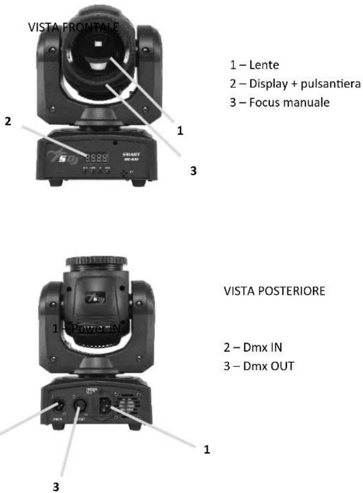 VISTA FRONTALE 1 - Lente 2 - Display + pulsantiera 3 - Focus manuale 2 3 VISTA POSTERIORE 1 - Power IN 2 - Dmx IN 3 - Dmx OUT