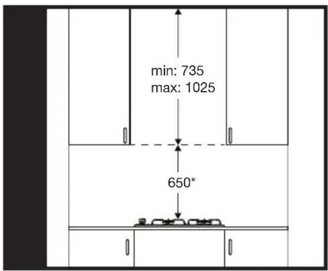 min: 735 max: 1025 650*