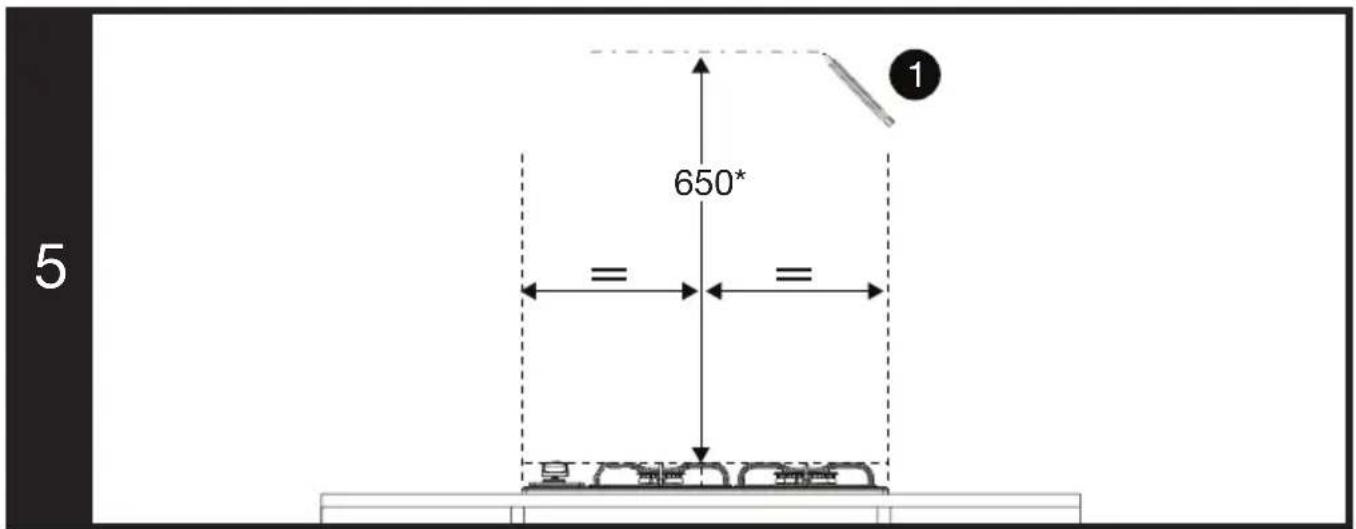650* = = ① ⑤