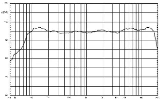 Proel LT12P - FREQUENCY RESPONSE RISPOSTA IN FREQUENZA - 2