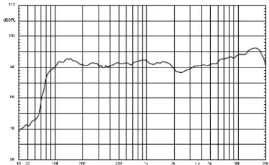 Proel LT12P - FREQUENCY RESPONSE RISPOSTA IN FREQUENZA - 3