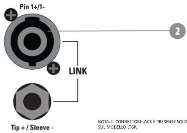 Pin 1+/1- LINK Tip + / Sleeve - NOTA: IL CONNETTORE JACK È PRESENTE SOLO SUL MODELLO LT6P.