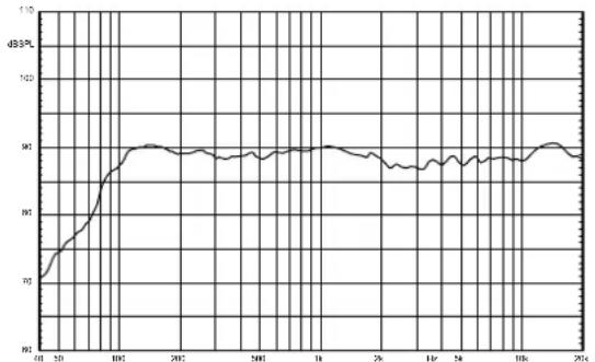 Proel LT12P - FREQUENCY RESPONSE RISPOSTA IN FREQUENZA - 1