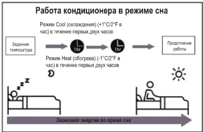 BEKO BBFDA 090 - вертикального угла воздушного потока - 1