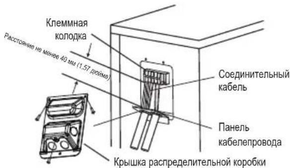 Клеммная колодка Расстояние не менее 45 мм (1,57 дюбма) Соединительный кабель Панель кабелепровода Крышка распределительной коробки