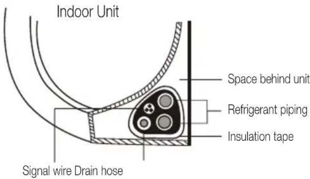 Indoor Unit Space behind unit Refrigerant piping Insulation tape Signal wire Drain hose