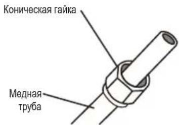 Коническая гайка Медная труба