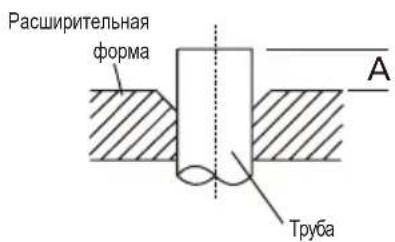 Расширительная форма A Труба