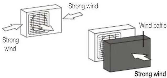 Strong wind Strong wind Wind baffle Strong wind