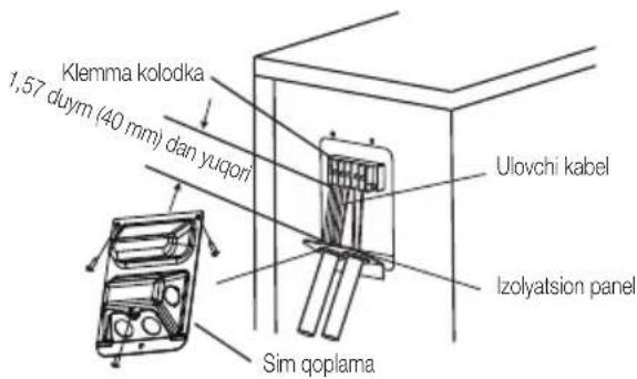 Klemma kolodka 1,57 duym (40 mm) dan yuqori Ulovchi kabel Izolyatsion panel Sim qoplama