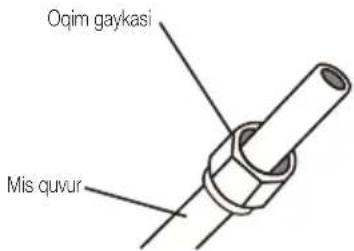 Oqim gaykasi Mis quvur