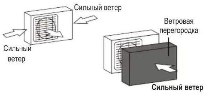 Сильный ветер Ветровая перегородка Сильный ветер