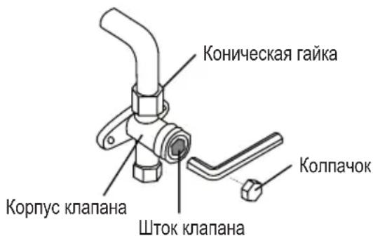 Коническая гайка Корпус клапана Шток клапана Колпачок