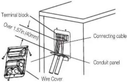 Terminal block Over 1.57in.(40mm) Connecting cable Conduit panel Wire Cover