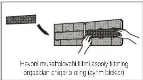 Havoni musaffolovchi filtrni asosiy filtrming orqasidan chiqarib oling (ayrim bloklar)
