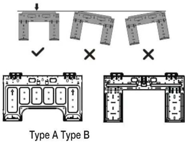 Type A Type B