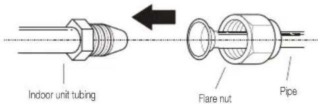 Indoor unit tubing Flare nut Pipe