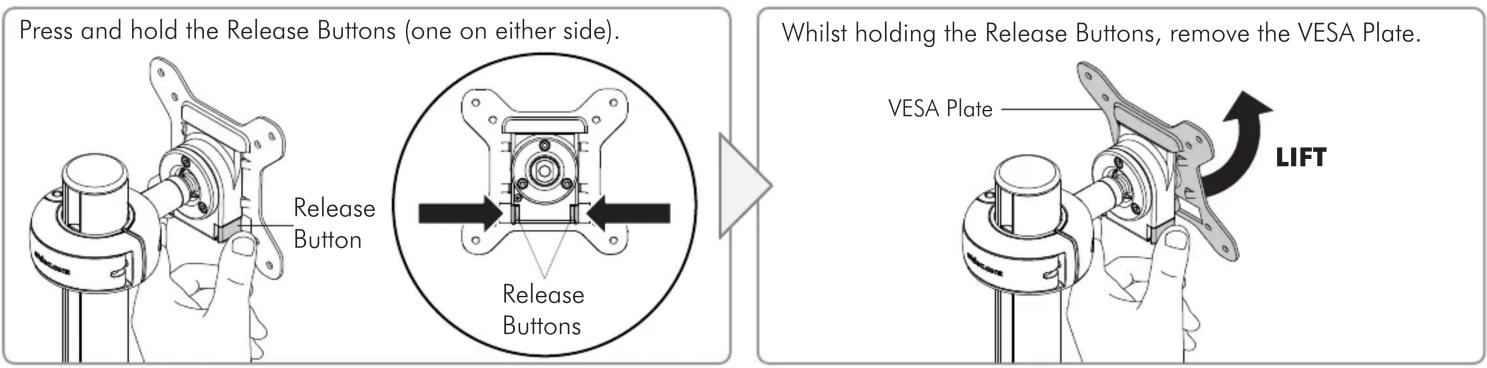 Press and hold the Release Buttons (one on either side). Release Button Release Buttons Whilst holding the Release Buttons, remove the VESA Plate. VESA Plate LIFT