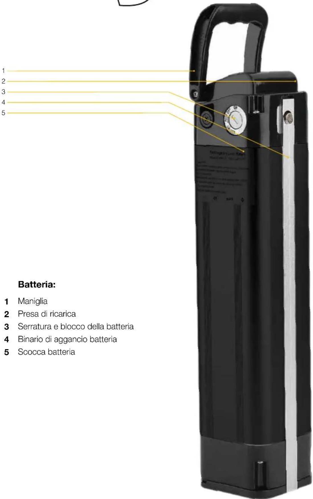 1 2 3 4 5 Batteria: 1 Maniglia 2 Presa di ricarica 3 Serratura e blocco della batteria 4 Binario di aggancio batteria 5 Scocca batteria