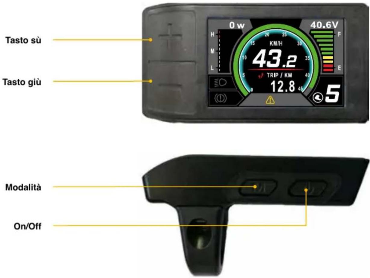 Tasto sù Tasto giù Modalità On/Off 0 w 40.6V H 20 25 KM/H 30 10 5 TRIP / KM 43.2 12.8 5 F E