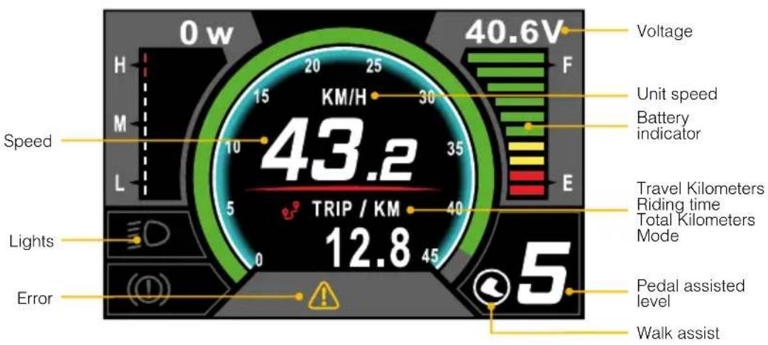 0 w 40.6V Voltage Unit speed Battery indicator Speed 43.2 TRIP / KM 5 40 E Travel Kilometers Riding time Total Kilometers Mode Lights 12.8 Error 5 Pedal assisted level Walk assist