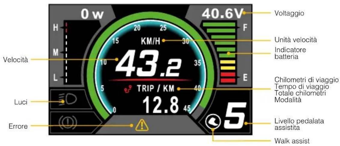 0 w 40.6V Voltaggio KM/H 15 30 F Unità velocità Indicatore batteria Velocità 43.2 E TRIP / KM 5 40 Luci 0 45 5 Chilometri di viaggio Tempo di viaggio Totale chilometri Modalità Livello pedalata assistita Errore Walk assist