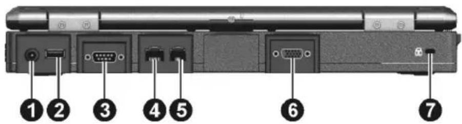 Labeled diagram of a computer chassis showing seven ports and connectors with numbered annotations