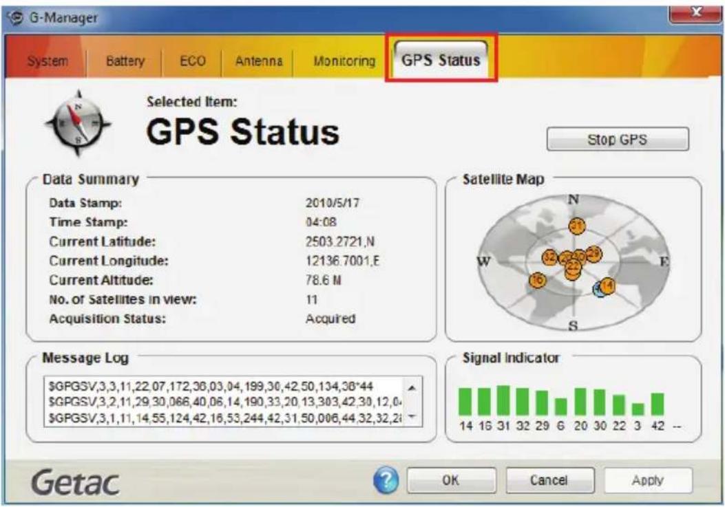 G-Manager System Battery ECO Antenna Monitoring GPS Status Selected Item: GPS Status Stop GPS Data Summary Data Stamp: 2010/5/17 Time Stamp: 04:08 Current Latitude: 2503.2721,N Current Longitude: 12136.7001,E Current Altitude: 78.6 M No. of Satellites in view: 11 Acquisition Status: Acquired Satellite Map W E S Message Log $GPGSV,3,3,11,22,07,172,36,03,04,199,36,42,50,134,38*44 $GPGSV,3,2,11,29,30,066,40,06,14,190,33,20,13,303,42,30,12,04 $GPGSV,3,1,11,14,55,124,42,16,53,244,42,31,50,006,44,32,32,21 Signal Indicator 14 16 31 32 29 6 20 30 22 3 42 -- Getac OK Cancel Apply