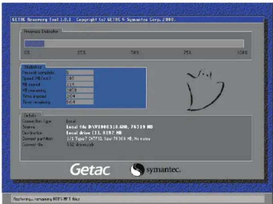 GETAC Recovery Tool 1.0.1 Copyright (a) GETAC & Symantec Corp. 2000. Progress Indicator 0% 25% 50% 75% 100% Statistic Percent complete 9 Speed (MB/min) 103 MB closed 114 MB remaining 1059 Time elapsed 104 Time remaining 964 Details Connection type Local Source Local file D:\V1000318.GHO, 76319 MB Destination Local drive [1]. 0192 MB Current partition J/1 TypeT [NTFS]. Sea: 76308 MB, No name Current file S52 drivercab Getac symantec. Restoring, remaining NTFS MFT files