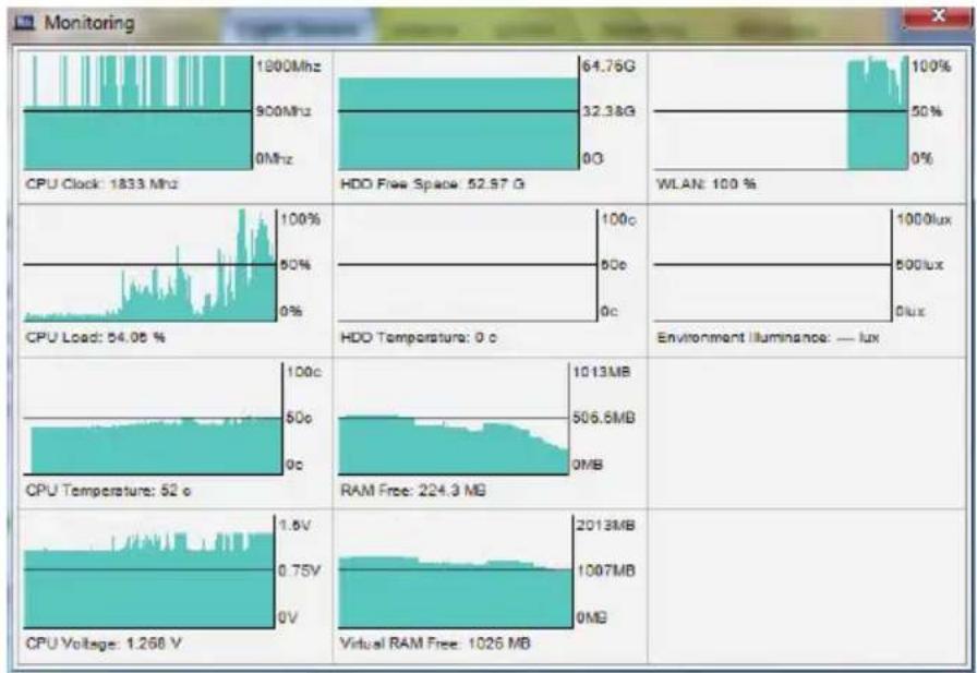 Getac S400 S3 - Starting and Stopping the Monitoring - 1