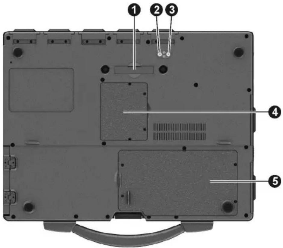 Laptop front panel with numbered annotations pointing to internal components