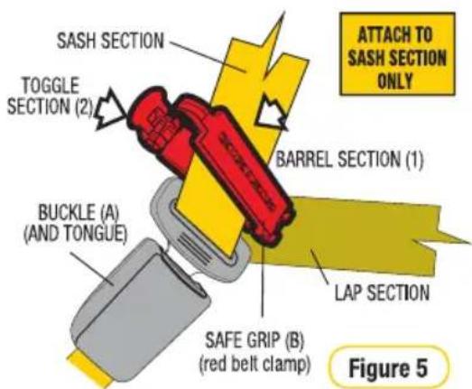 SASH SECTION TOGGLE SECTION (2) Buckle (A) (AND TONGUE) SAFE GRIP (B) (red belt clamp) BARREL SECTION (1) LAP SECTION ATTACH TO SASH SECTION ONLY Figure 5
