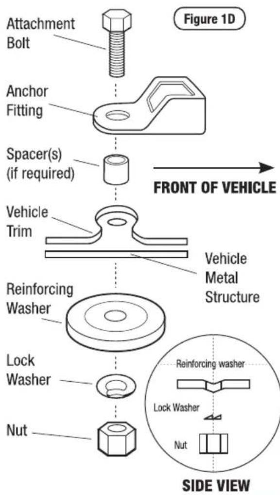 Attachment Bolt Anchor Fitting Spacer(s) (if required) Front OF VEHICLE Vehicle Trim Vehicle Metal Structure Reinforcing Washer Lock Washer Nut Side VIEW