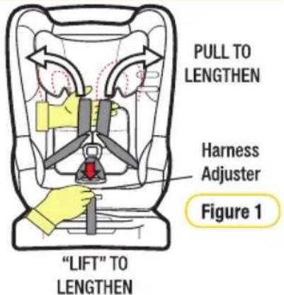 PULL TO LENGTHEN Harness Adjuster Figure 1 "LIFT" TO LENGTHEN