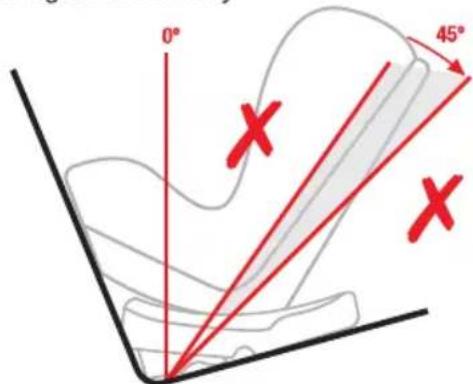 0° 45° X X