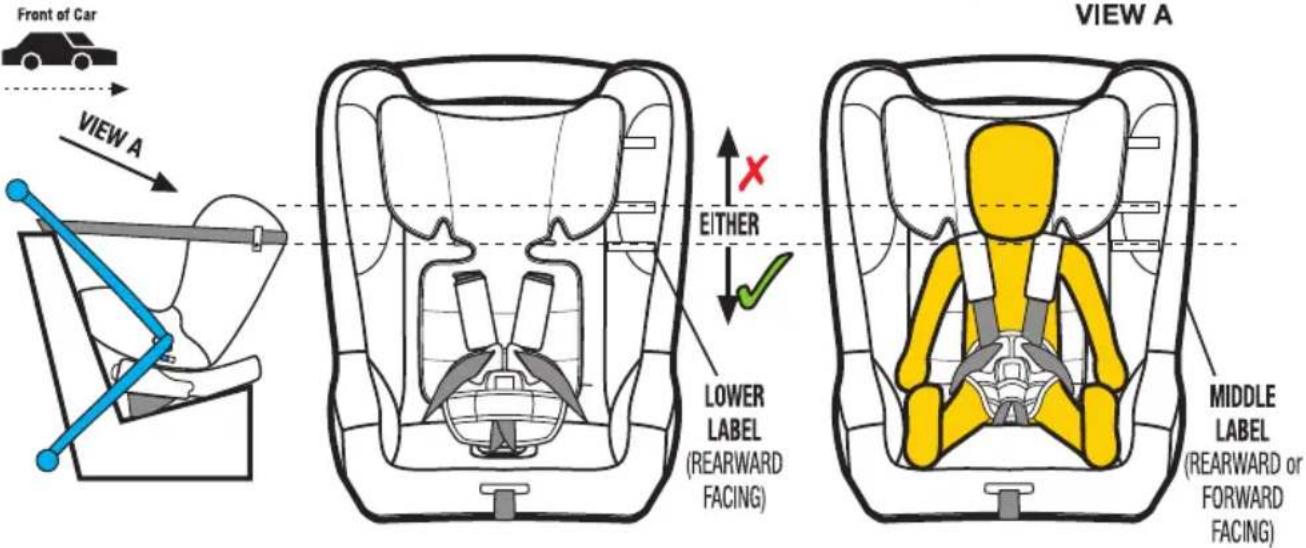 Front of Car VIEW A EITHER LOWER LABEL (REARWARD FACING) MIDDLE LABEL (REARWARD or FORWARD FACING) VIEW A