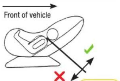 Front of vehicle ✓ X