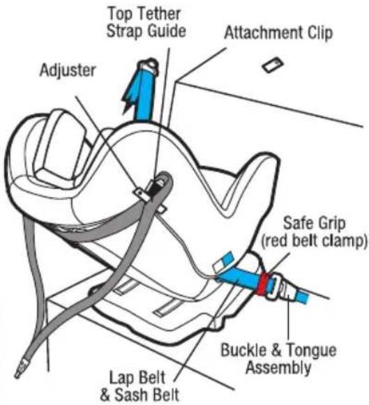 Top Tether Strap Guide Attachment Clip Adjuster Safe Grip (red belt clamp) Buckle & Tongue Assembly Lap Belt & Sash Belt