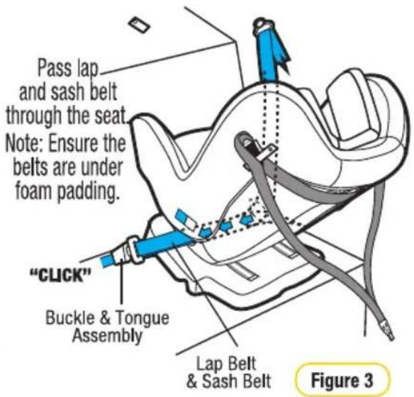 Pass lap and sash belt through the seat. Note: Ensure the belts are under foam padding. "CLICK" Buckle & Tongue Assembly Lap Belt & Sash Belt Figure 3