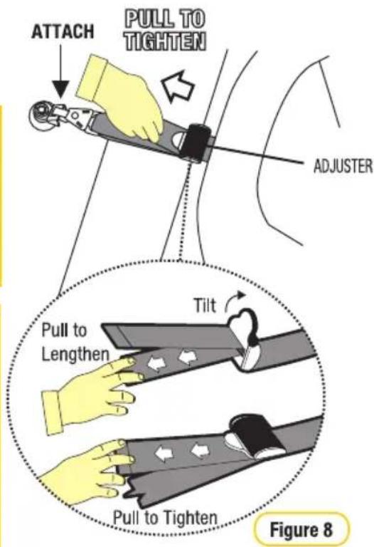 ATTACH PULL TO TIGHTEN ADJUSTER Tilt Pull to Lengthen Pull to Tighten Figure 8