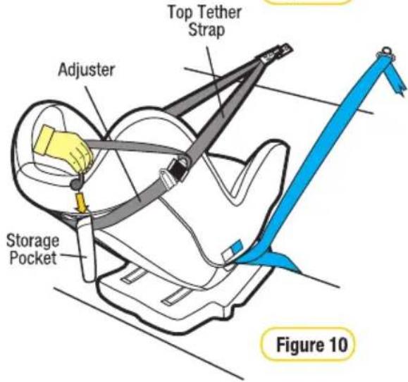 Top Tether Strap Adjuster Storage Pocket Figure 10