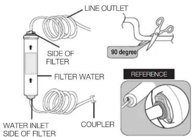 LINE OUTLET SIDE OF FILTER FILTER WATER 90 degree WATER INLET SIDE OF FILTER COUPLER REFERENCE