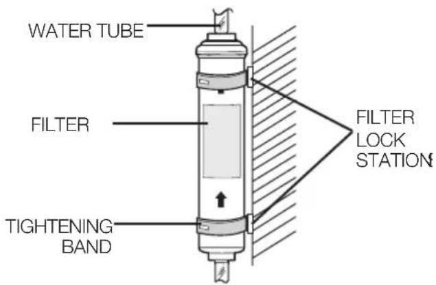WATER TUBE FILTER TIGHTENING BAND FILTER LOCK STATION