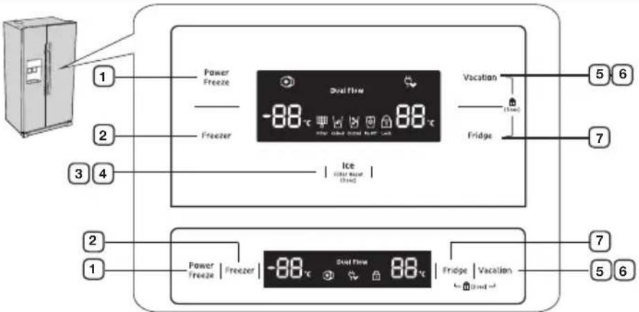 1 2 3 4 Power Freeze Freezer -88°C Dual Flow 88°C Ice Water Rose Closed Vacation (Fixed) Fridge 5 6 7 2 1 Power Freeze | Freezer | -88°C Dual Flow | 88°C | Fridge | Vacation (Fixed)