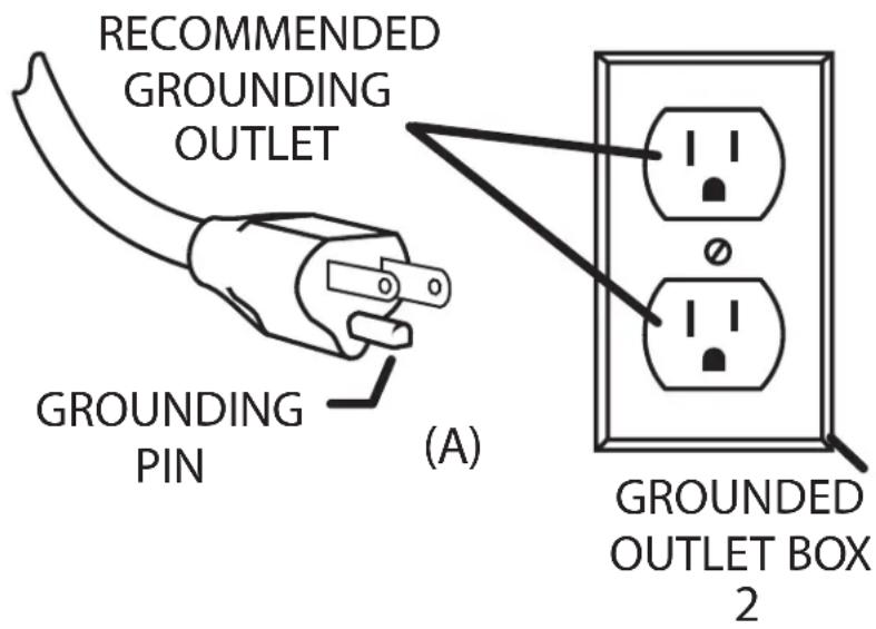 RECOMMENDED GROUNDING OUTLET GROUNDING PIN (A) GROUNDED OUTLET BOX 2