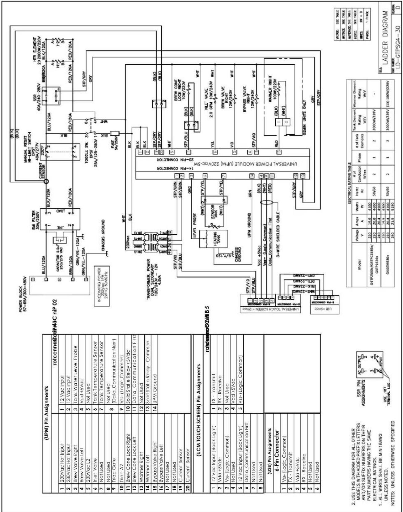 (UPM) Pin Assignments rotcennon 604C niP 02 1 230Vac Hot Input 1 12 Vac Input 2 230Vac Hot Input 2 12 Vac Input 3 Brew Valve Right 3 Tank Water Level Probe 4 Brew Valve Left 4 Vdd +5Vac 5 230Vac L2 5 Not Used 6 Inlet Valve 6 Tank Temperature Sensor 7 Not Used 7 Tank Temperature Sensor 8 Not Used 8 N…